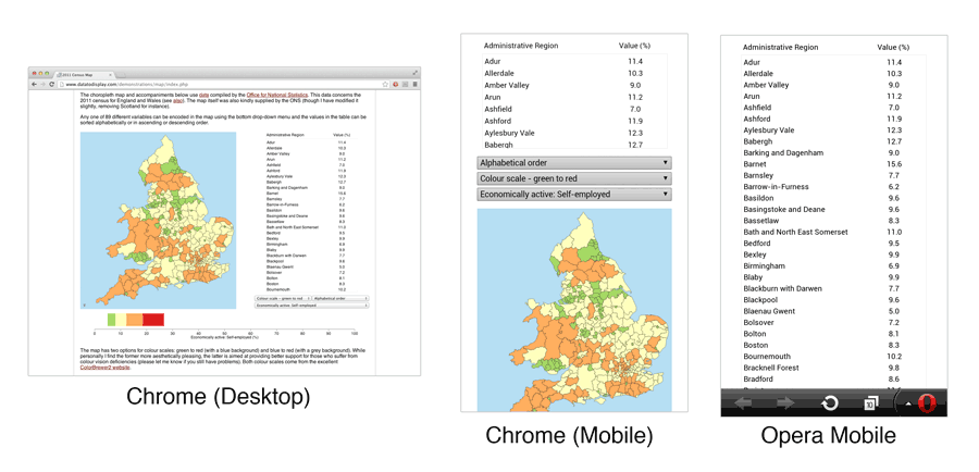 Comparison of page layout for Chrome desktop, Chrome mobile and Opera Mobile