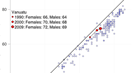 Snapshot of life expectancy graphic