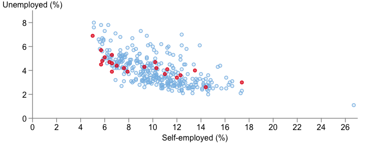 Scatter plot with categorical encoding through colour.