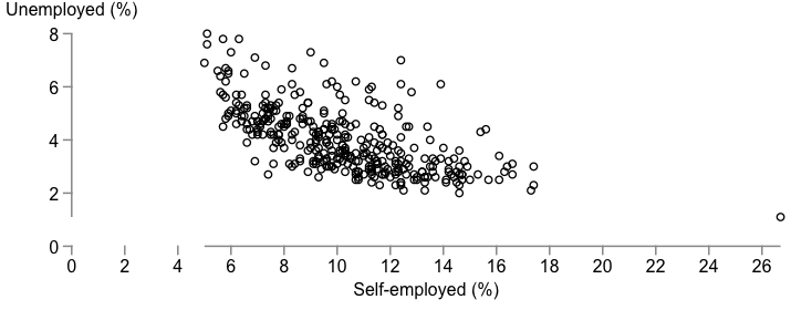 Scatter plot with range frame.